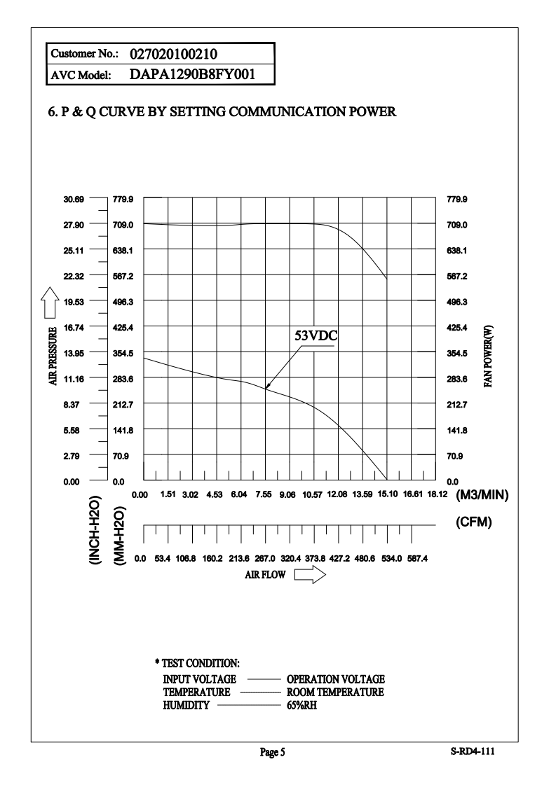 轴流风扇 DAPA1290B8FY004 产品P&Q曲线: