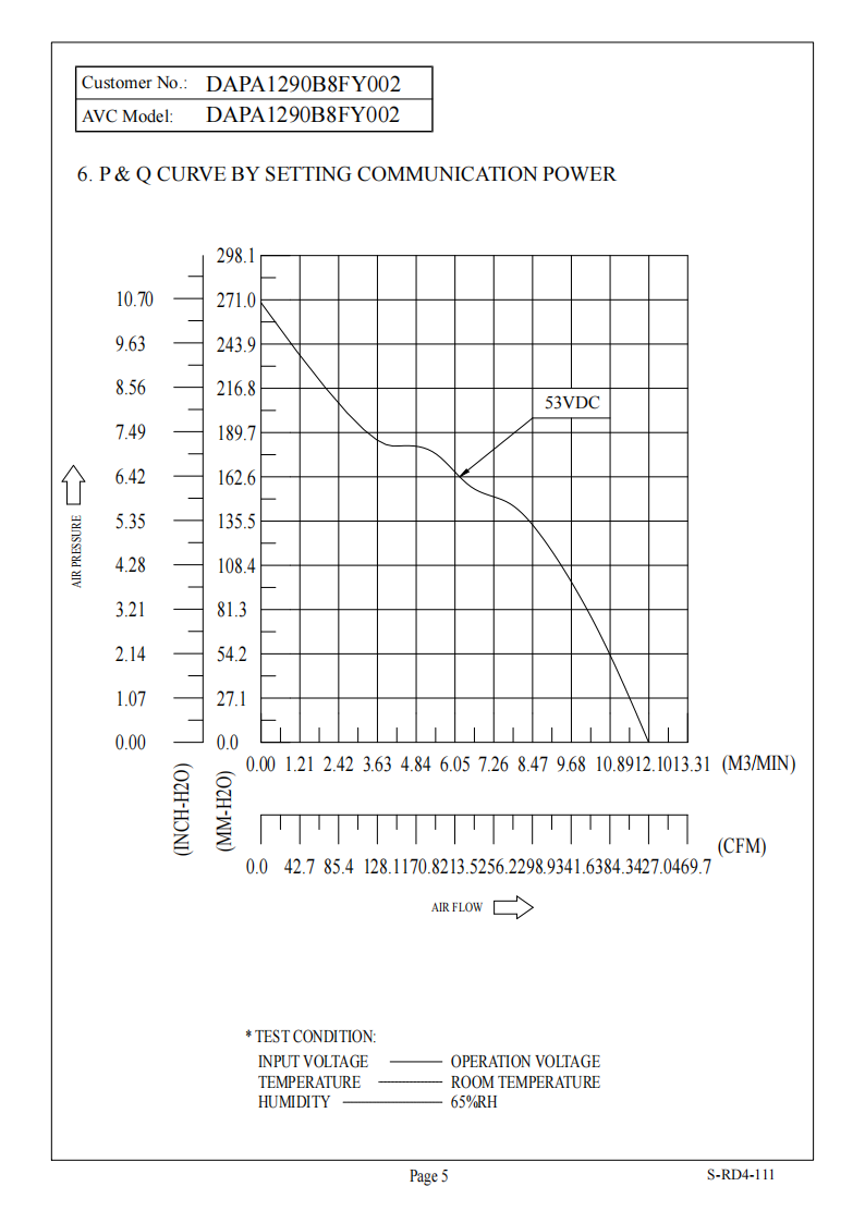 AVC轴流散热风扇DAPA1290B8FY002 产品P&Q曲线: