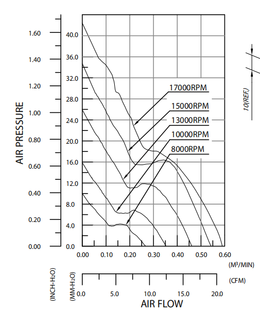 只有44.5mm高的1U服务器，如何压住双路CPU的“怒火”？——AVC 38x38x28mm轴流散热风扇02