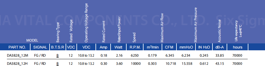 只有44.5mm高的1U服务器，如何压住双路CPU的“怒火”？——AVC 38x38x28mm轴流散热风扇03