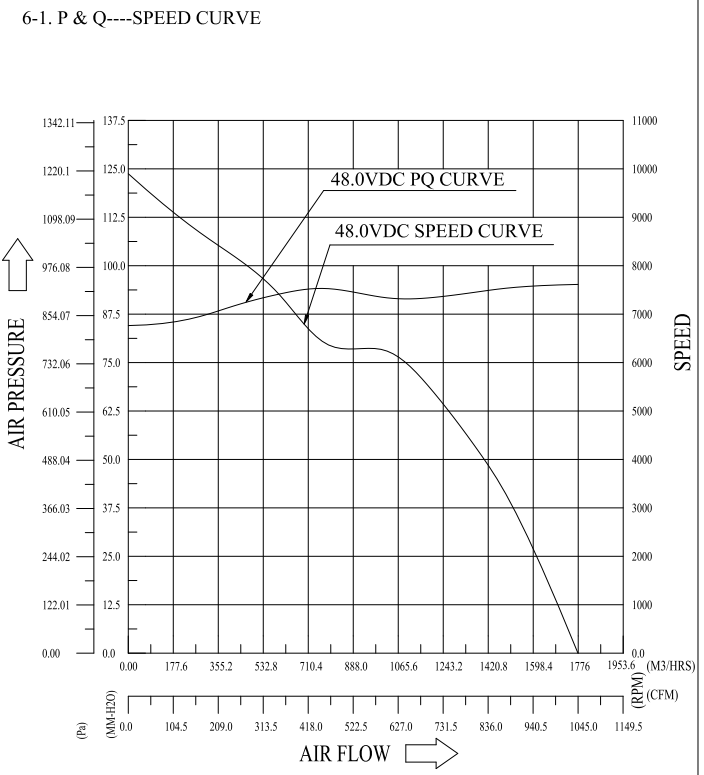 AVC DBTB2070B8SY049 200x70mm 48V DC 工业散热风扇 7400 转 1044CFM 大风量 PWM 调速高风压服务器风机01