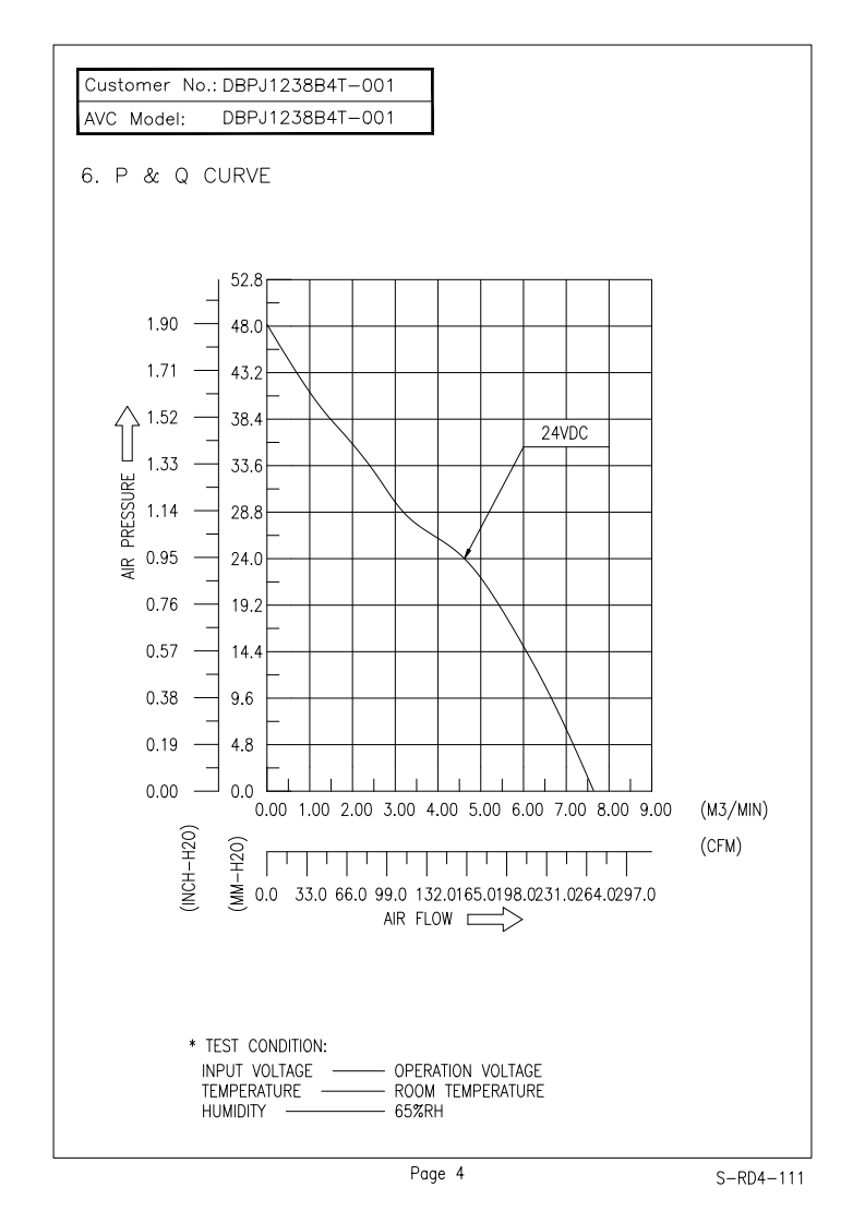 轴流风扇 DAPA1290B8FY004 产品P&Q曲线: